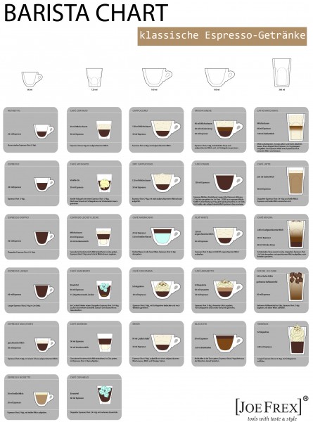 Barista Chart